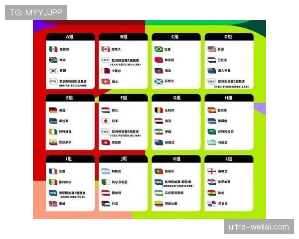 2026世界杯48队12小组赛制规则及32强淘汰赛如何进行
