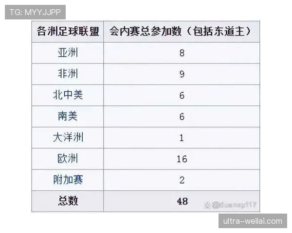 2026世界杯小组第三出线规则是怎么规定的，还有哪些常见问题