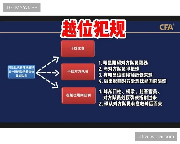 足球犯规规则详解：常见犯规种类及判罚依据解析