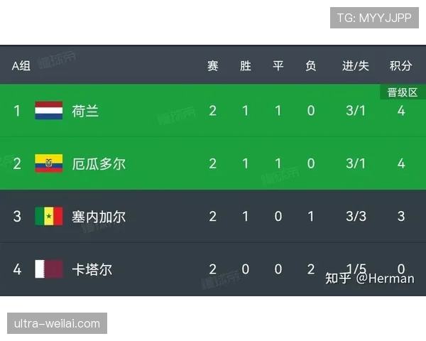 2026世界杯平局后如何决定晋级资格 2026世界杯平局后如何决定晋级资格
